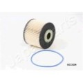 JAPANPARTS Kraftstofffilter FC-ECO028