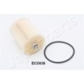 JAPANPARTS Kraftstofffilter FC-ECO036