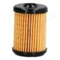 JAPANPARTS Kraftstofffilter FO-GAS28S