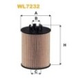 WIX FILTERS Ölfilter WL7232