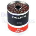  DELPHDF796_2