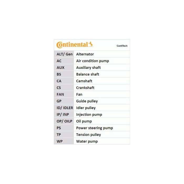 CONTINENTAL CTAM Keilrippenriemen 4PK1022ELAST