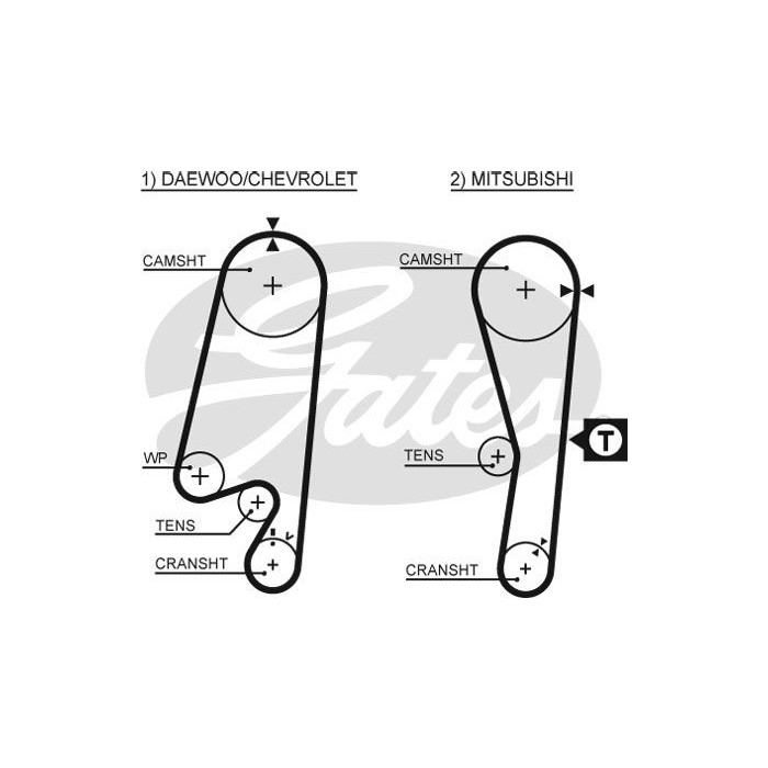 GATES PowerGrip® Zahnriemensatz K015434XS