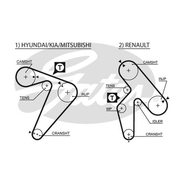 GATES PowerGrip® Zahnriemensatz K025435XS
