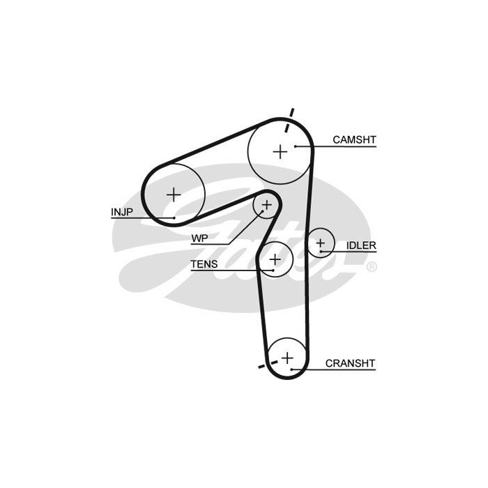 GATES PowerGrip® Zahnriemensatz K055500XS